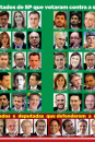 Ainda é tempo de pressionar contra a reforma da Previdência