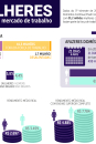Mulheres: Inserção no mercado de trabalho em 2025 (DIEESE)