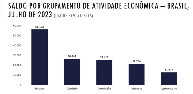 Governo Federal