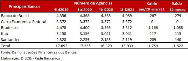 Sindicato dos Bancários