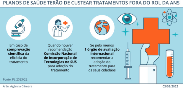 Agência Câmara 