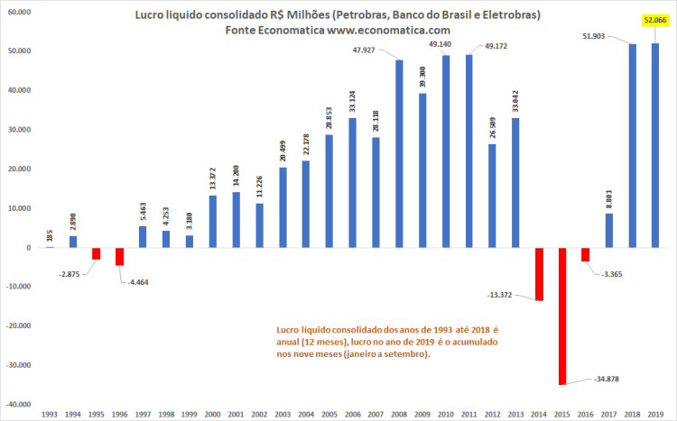 Reprodução/Economatica