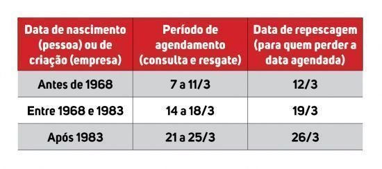 Reprodução