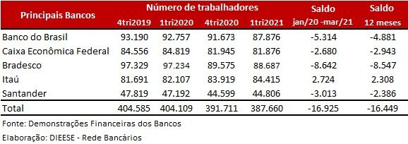 Sindicato dos Bancários