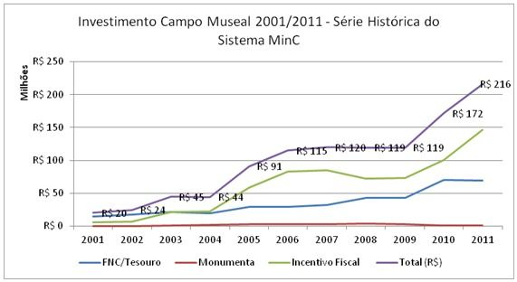 Gráfico