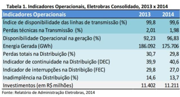 Maior parte dos indicadores de produção melhoraram