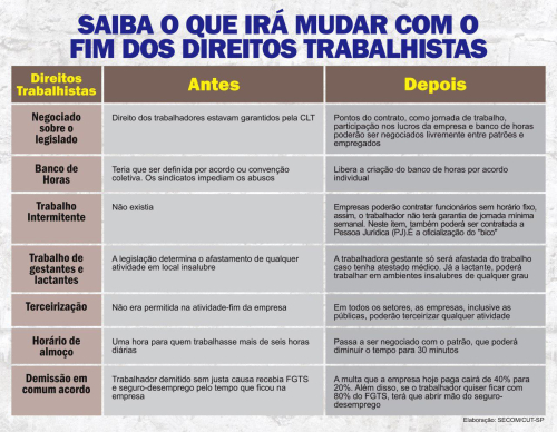 Arte CUT-SP