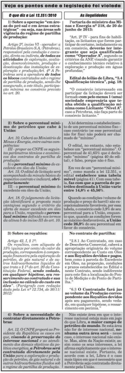 O flagrante das ilegalidades da ANP