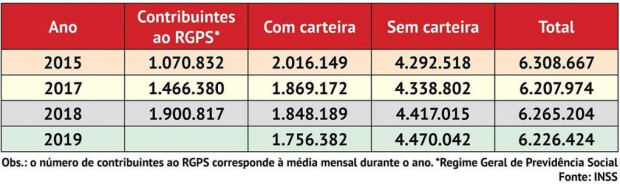 INSS
