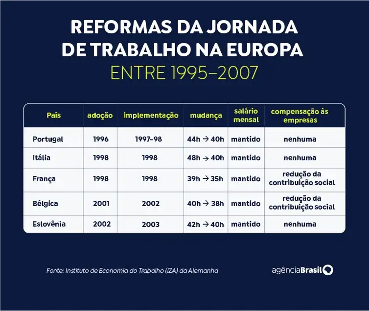 Agência Brasil