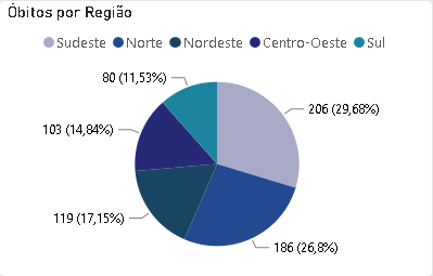 Observatório de Enfermagem