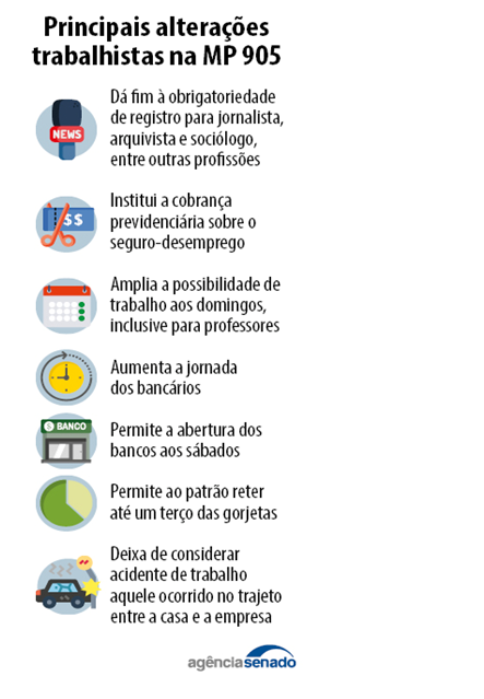 Arte Agência Senado