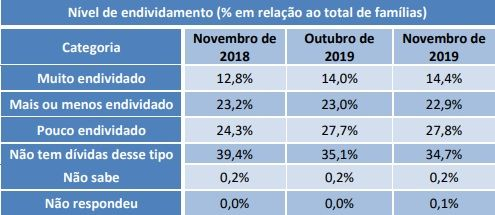 Reprodução CNDL