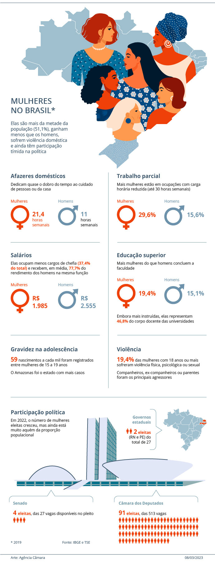 Agência Câmara de Notícias 