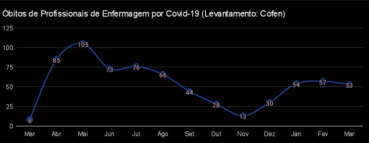 Observatório de Enfermagem