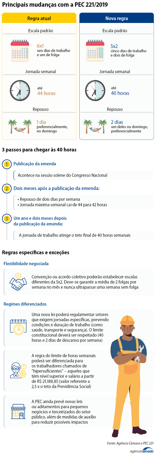 Agência Senado