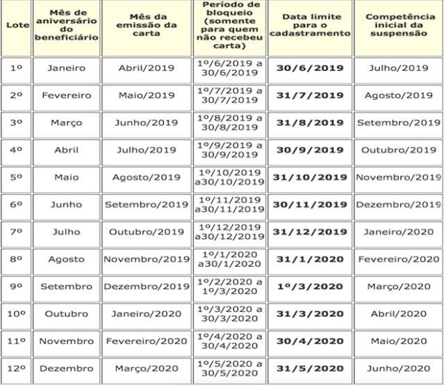 Ministério da Cidadania