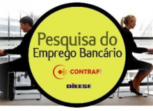 Bancos fecham 14.460 postos de trabalho no Brasil