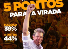 CUT/Vox confirma crescimento de Haddad e queda de Bolsonaro