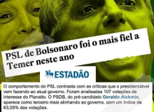 Partido de Bolsonaro foi o que mais apoiou Temer a retirar direitos do povo