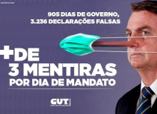 Campeão da mentira, Bolsonaro espalha mais de 3 fake news por dia
