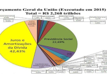 O lucro indecente do Itaú e a verdadeira corrupção