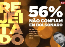 Bolsonaro é rejeitado por 54% dos brasileiros; e 56% nunca acreditam no que ele diz