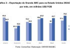 As “Tarifas Brasileiras” de Trump: Possíveis impactos para o Grande ABC...